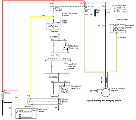 96 97 98 mustang altenator starting and charging system wiring diagram 